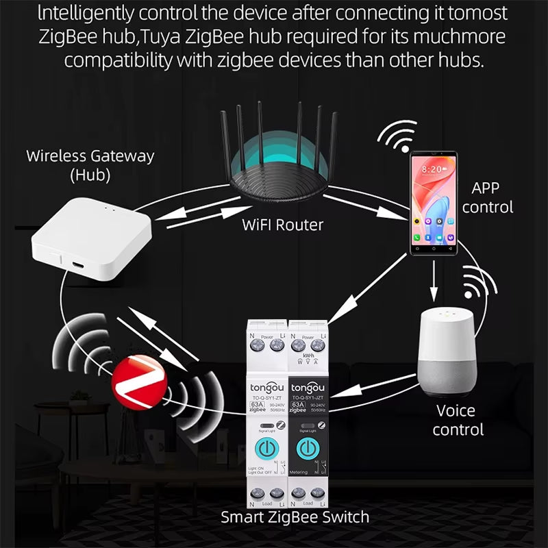 TUYA Zigbee Smart Circuit Breaker Smart Switch 1P 63A DIN Rail for Smart Home Wireless Remote Control Wifi Switch by APP
