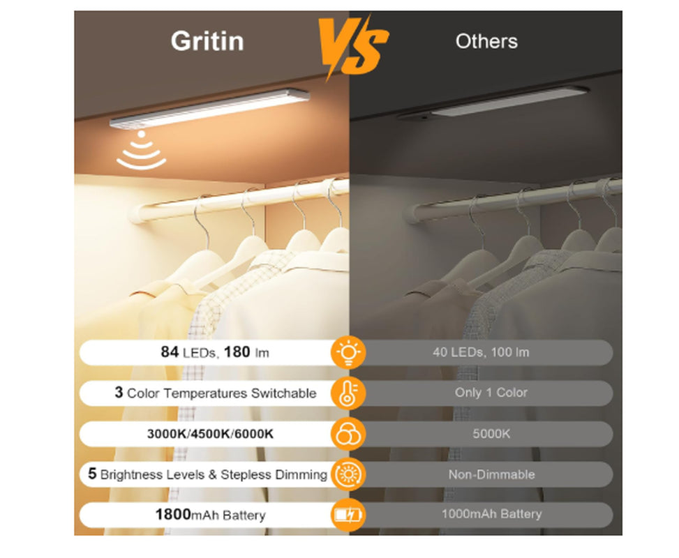 Cabinet Lighting Under-Unit Light Kitchen LED Motion Sensor– 26Cm 84 Leds Silver