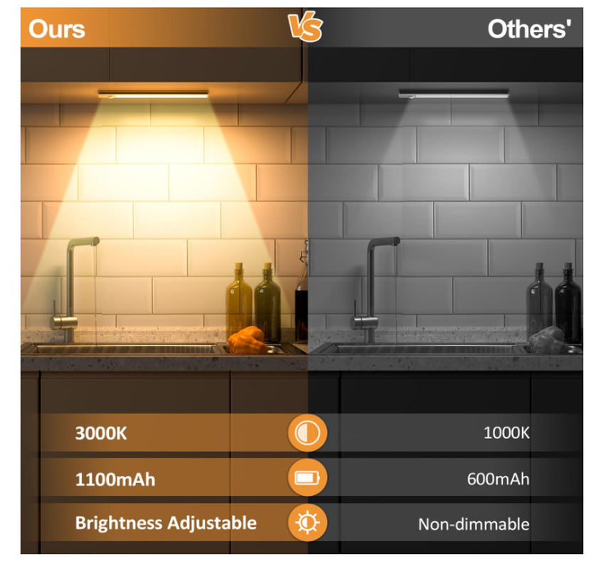 Under-Unit Light Kitchen LED Cabinet Lighting Motion Sensor 3 Pack