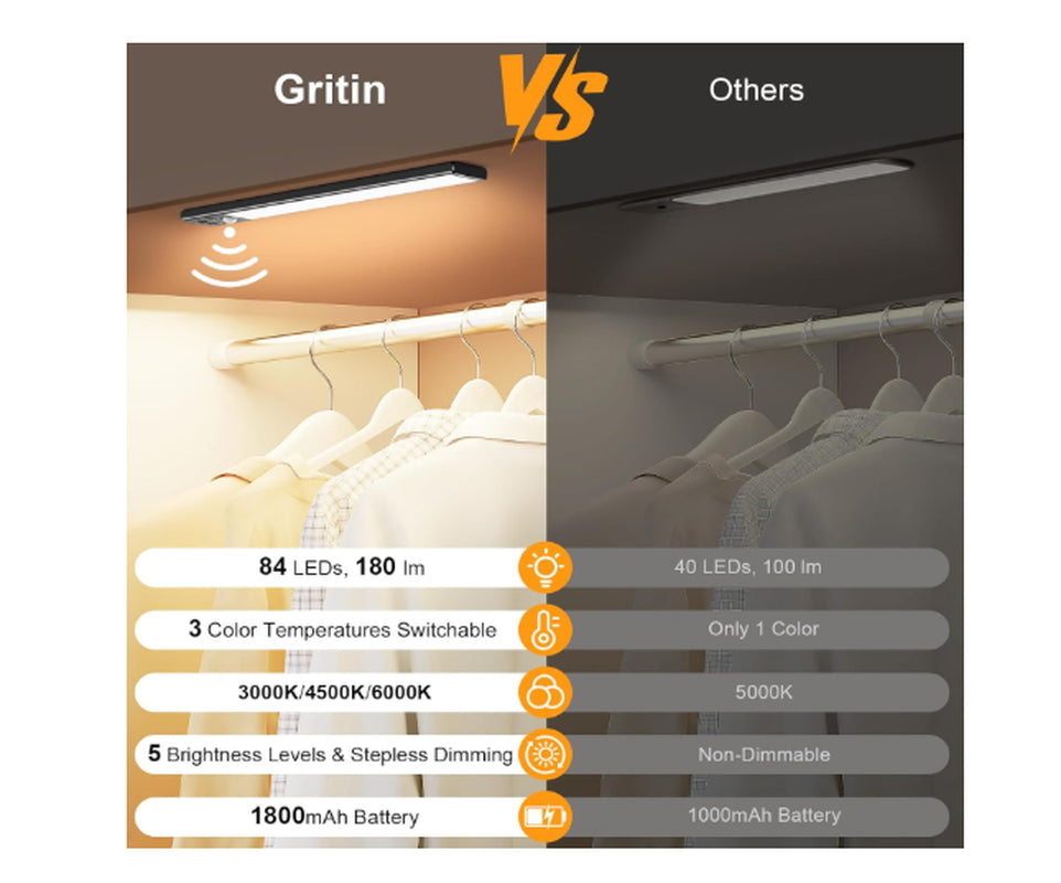 Cabinet Lighting Under-Unit Light Kitchen LED Motion Sensor – 26Cm 84 Leds Black