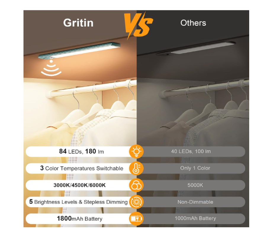 Cabinet Lighting Under-Unit Light Kitchen LED Motion Sensor – 26Cm 84 Leds Green