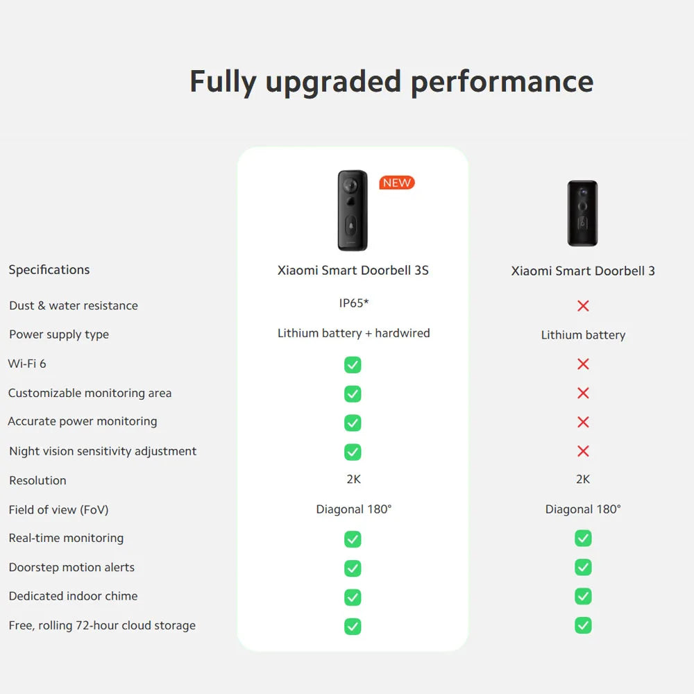 Global Version Xiaomi Smart Doorbell 3S 2K Ultra HD