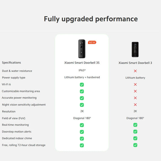 Global Version Xiaomi Smart Doorbell 3S 2K Ultra HD